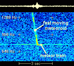 dynamic spectrum of
Stan Nelson's meteor echo