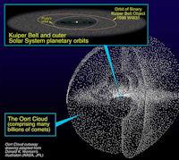 Comet Pan-STARRS (Oort cloud)